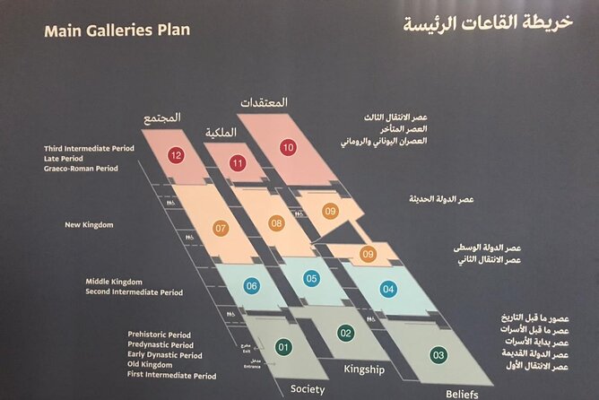 Grand Egyptian Museum, Grand staircase, New Galleries, and lunch. - Practical advice before you book